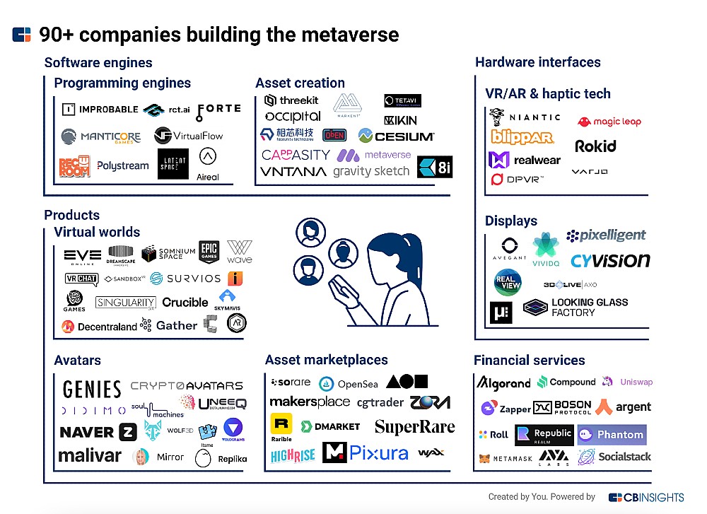 O que é Metaverse? Entenda a nova onda da internet