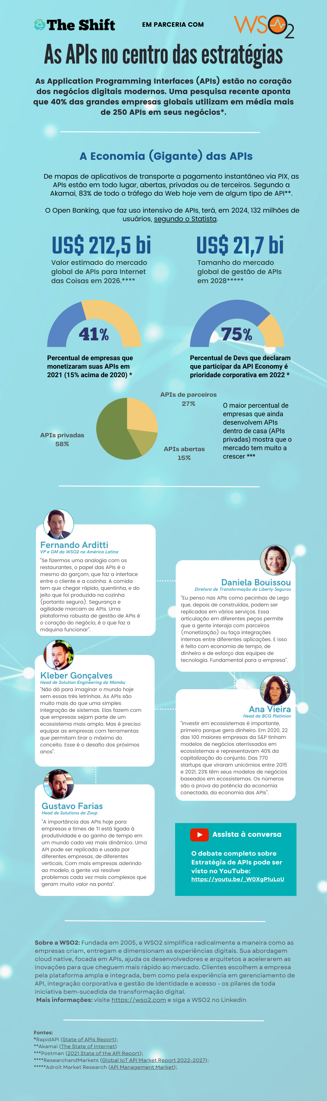 infográfico mostra a força das APIs no mercado global